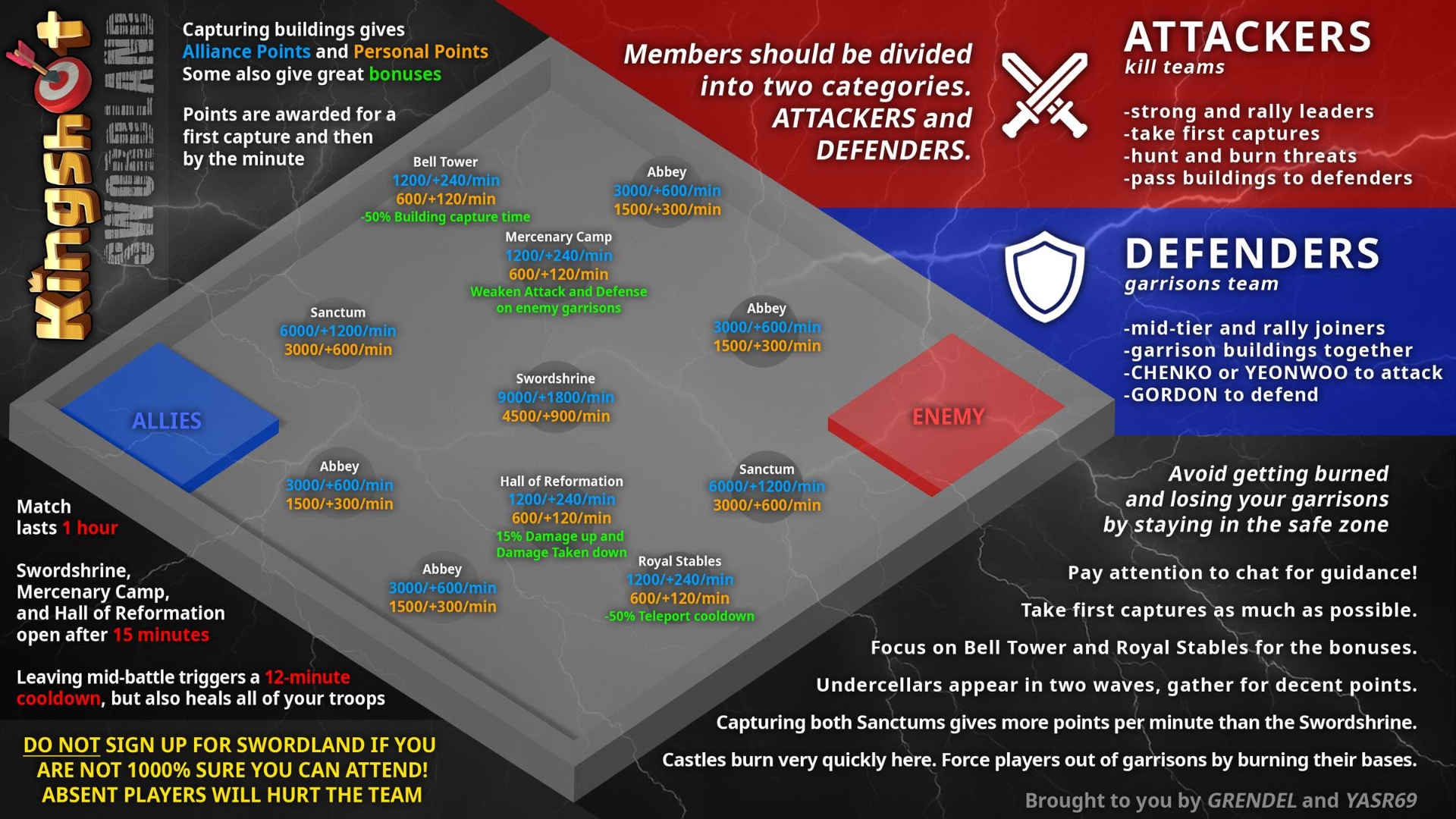 Swordland Showdown — Building Map & Scoring